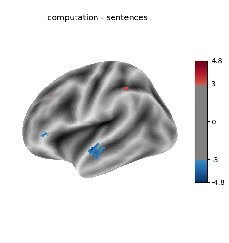 computation - sentences