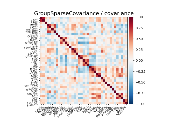 GroupSparseCovariance / covariance