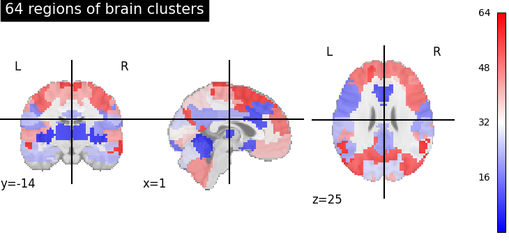 plot multiscale parcellations