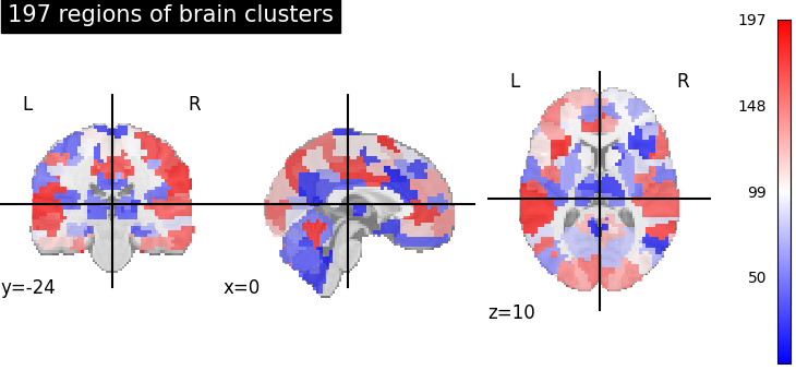 plot multiscale parcellations