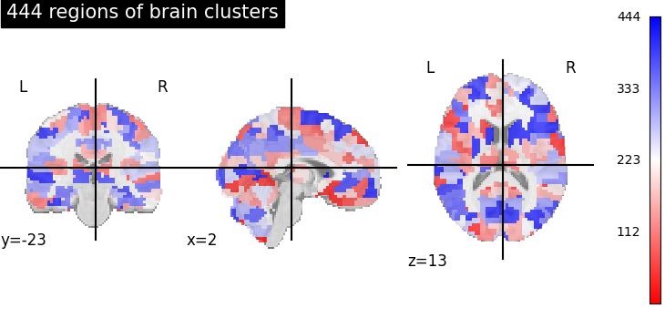 plot multiscale parcellations