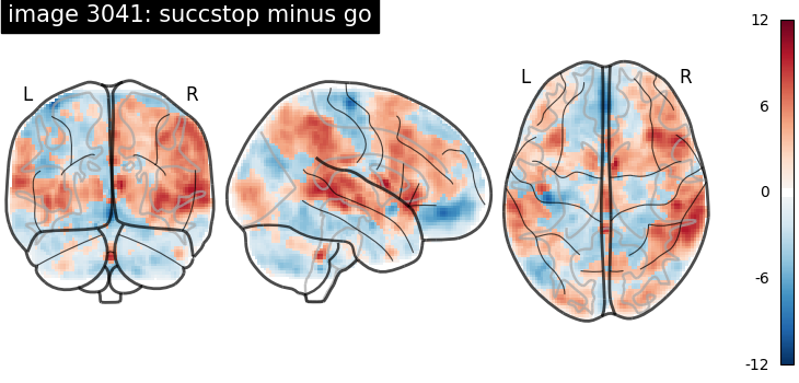 plot neurovault meta analysis