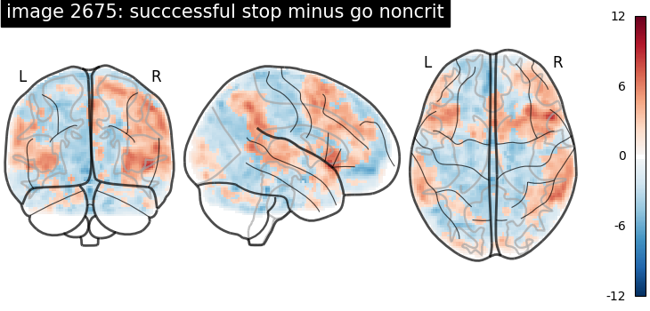 plot neurovault meta analysis