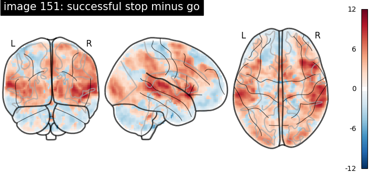 plot neurovault meta analysis