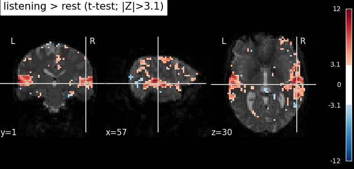 plot predictions residuals