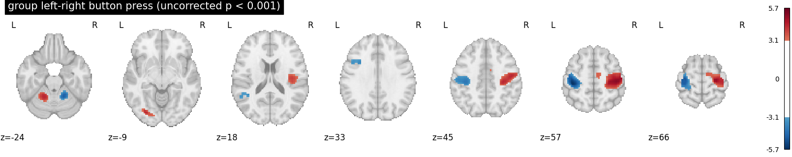 plot proportion activated voxels