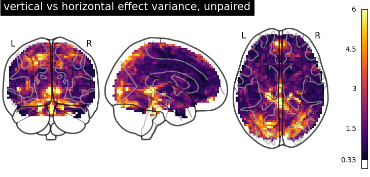 plot second level two sample test