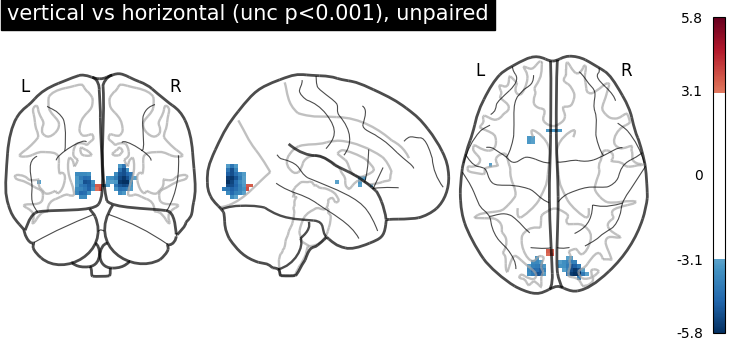 plot second level two sample test
