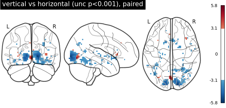 plot second level two sample test