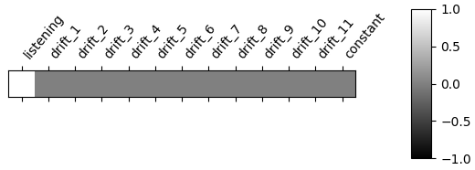 plot single subject single run
