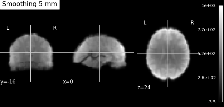 plot smooth mean image
