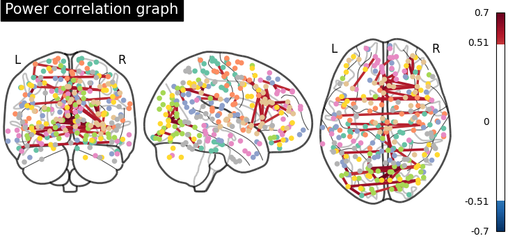 plot sphere based connectome