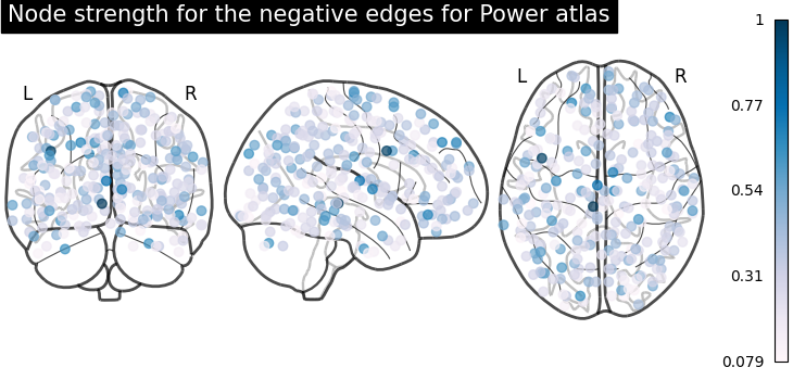 plot sphere based connectome
