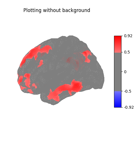 Plotting without background