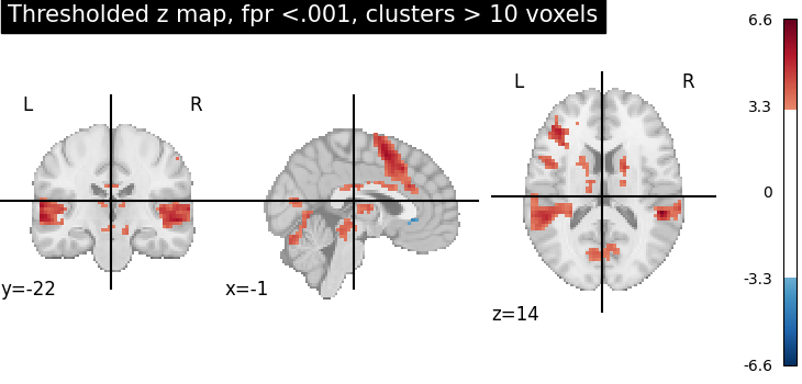 plot thresholding