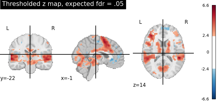 plot thresholding