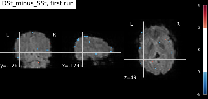 plot two runs model