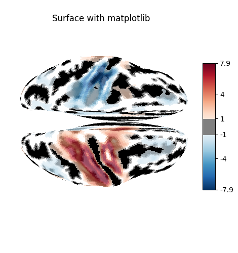 Surface with matplotlib