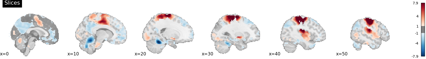 plot 3d map to surface projection