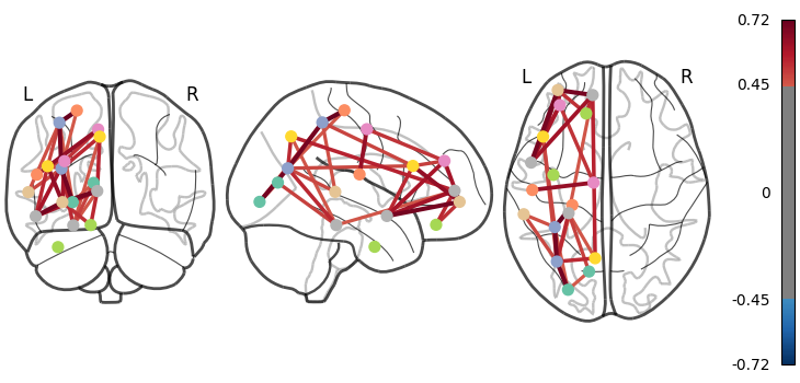 plot atlas comparison