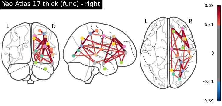 plot atlas comparison
