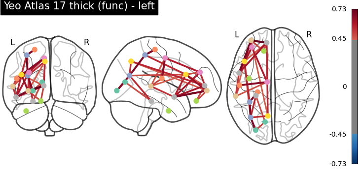 plot atlas comparison