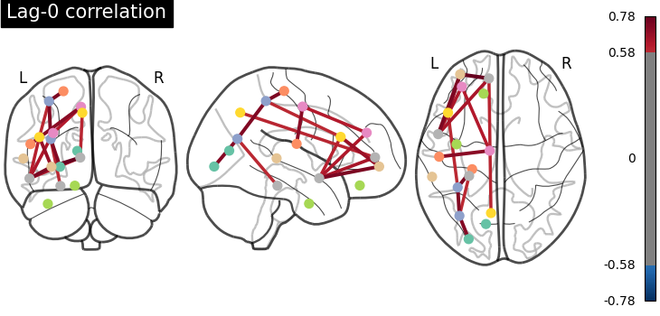 plot atlas comparison