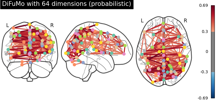 plot atlas comparison