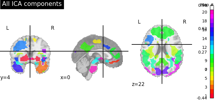 _images/sphx_glr_plot_compare_decomposition_001.png