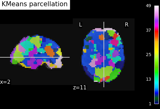 plot data driven parcellations