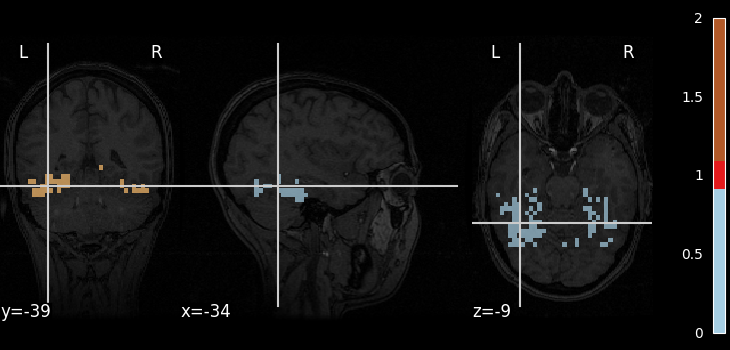 plot decoding tutorial