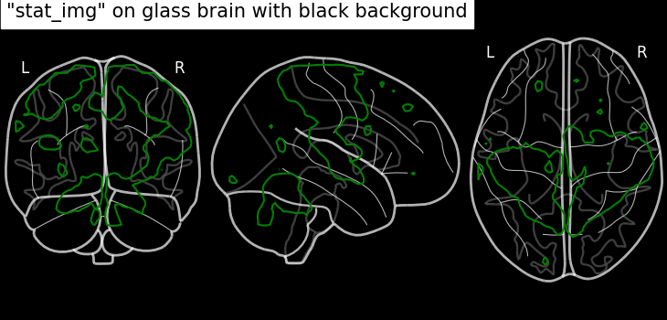 plot demo glass brain extensive