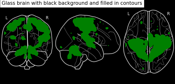 plot demo glass brain extensive