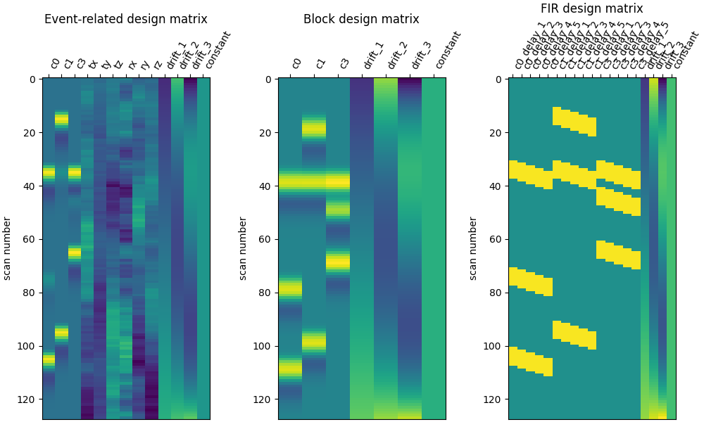 Event-related design matrix, Block design matrix, FIR design matrix