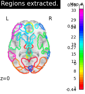 plot extract rois smith atlas