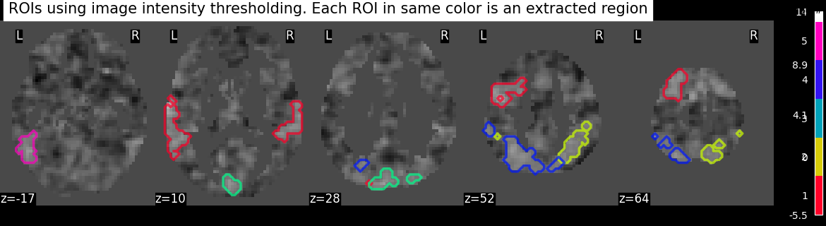 plot extract rois statistical maps