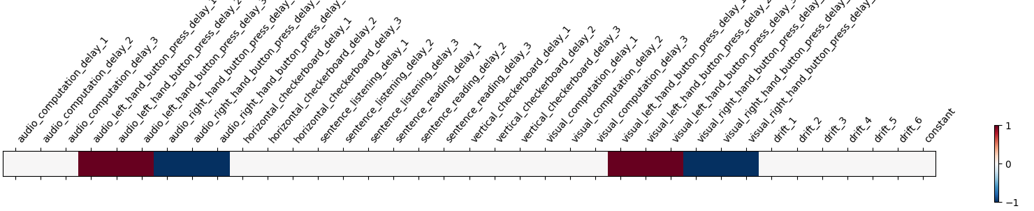 plot fir model