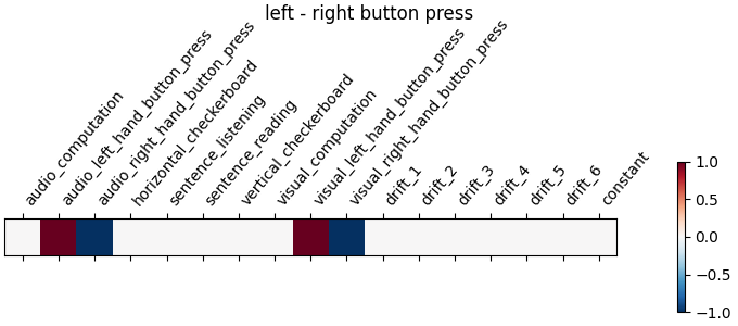 left - right button press