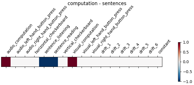 computation - sentences