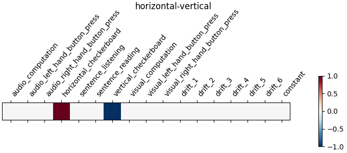 horizontal-vertical