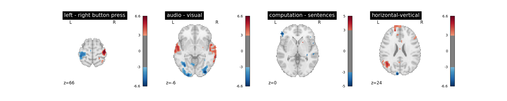 plot first level details