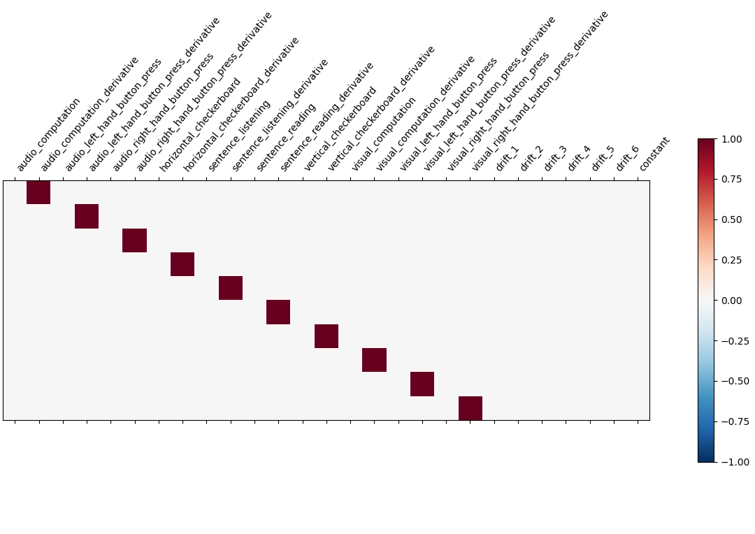 plot first level details