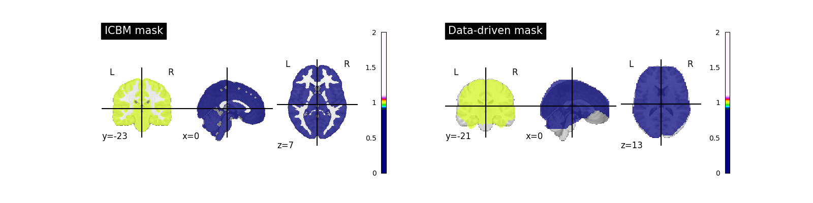 plot first level details