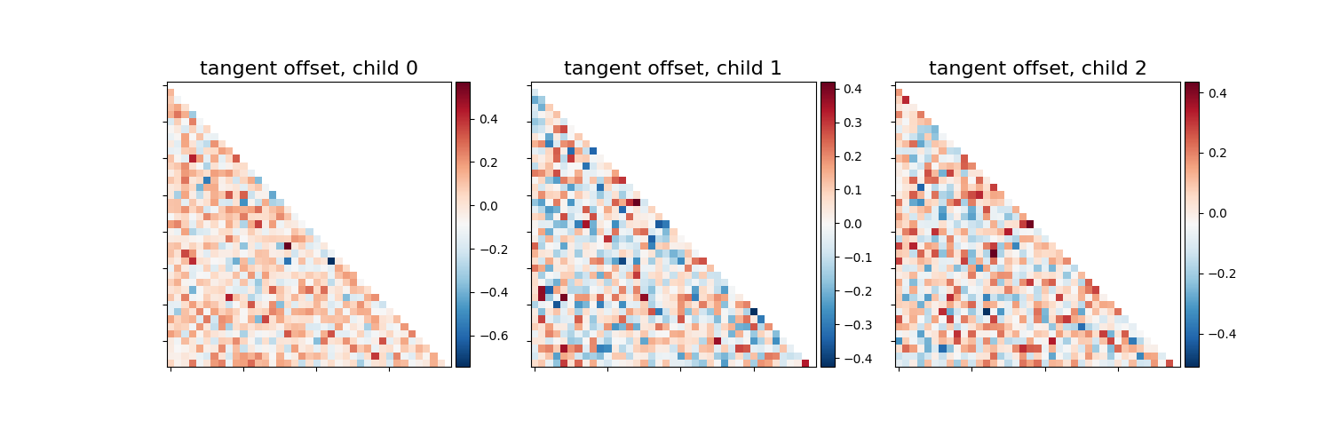 tangent offset, child 0, tangent offset, child 1, tangent offset, child 2