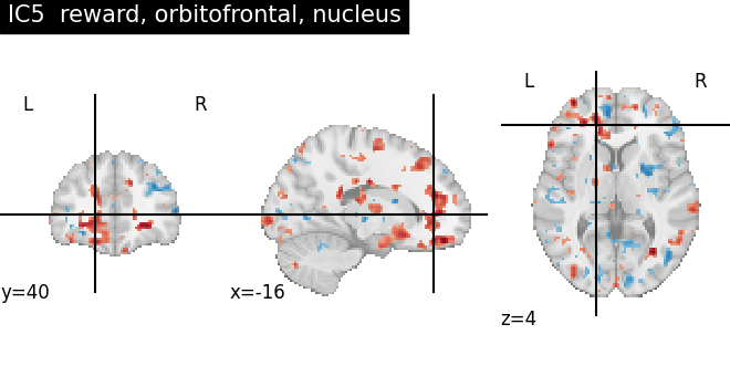plot ica neurovault