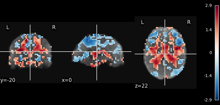 plot ica resting state