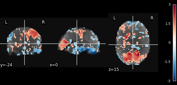 plot ica resting state