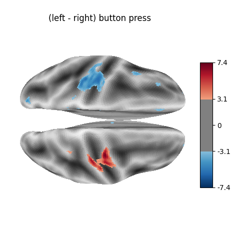 (left - right) button press