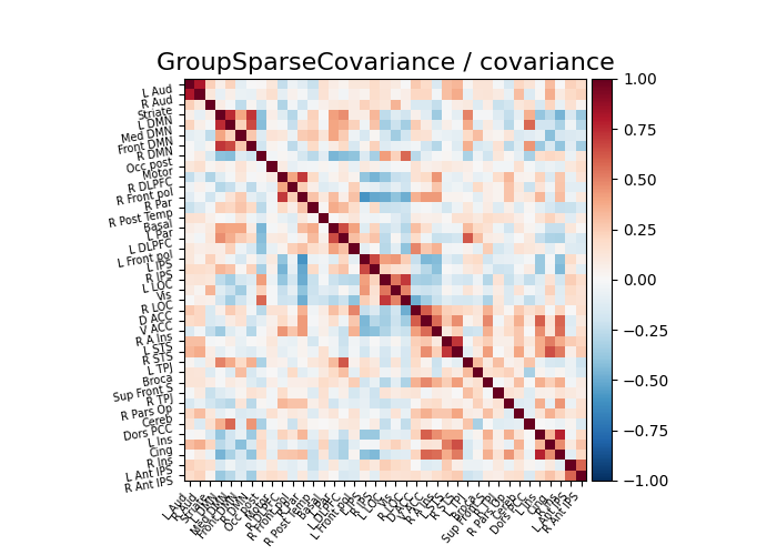 GroupSparseCovariance / covariance