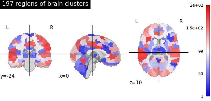plot multiscale parcellations